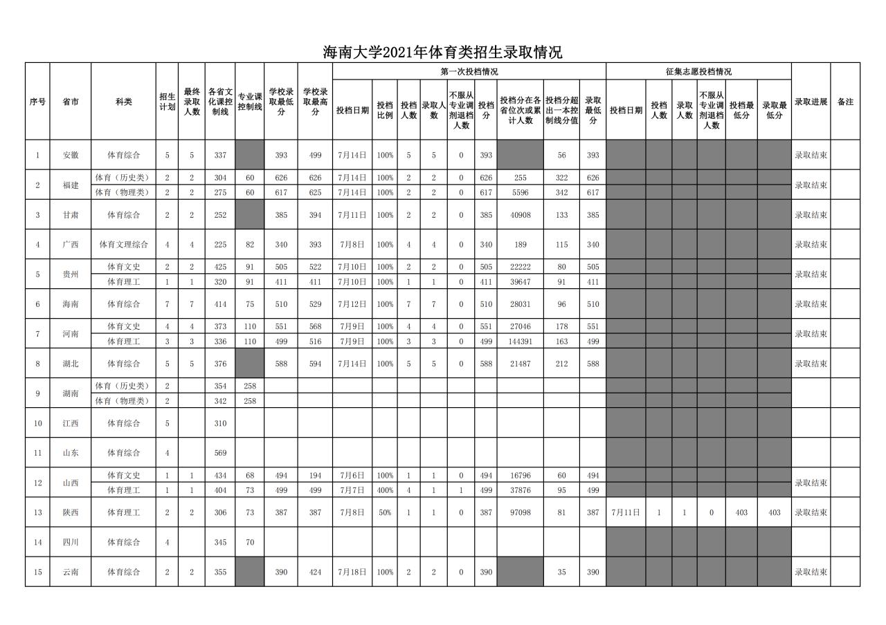 海南大學5.png