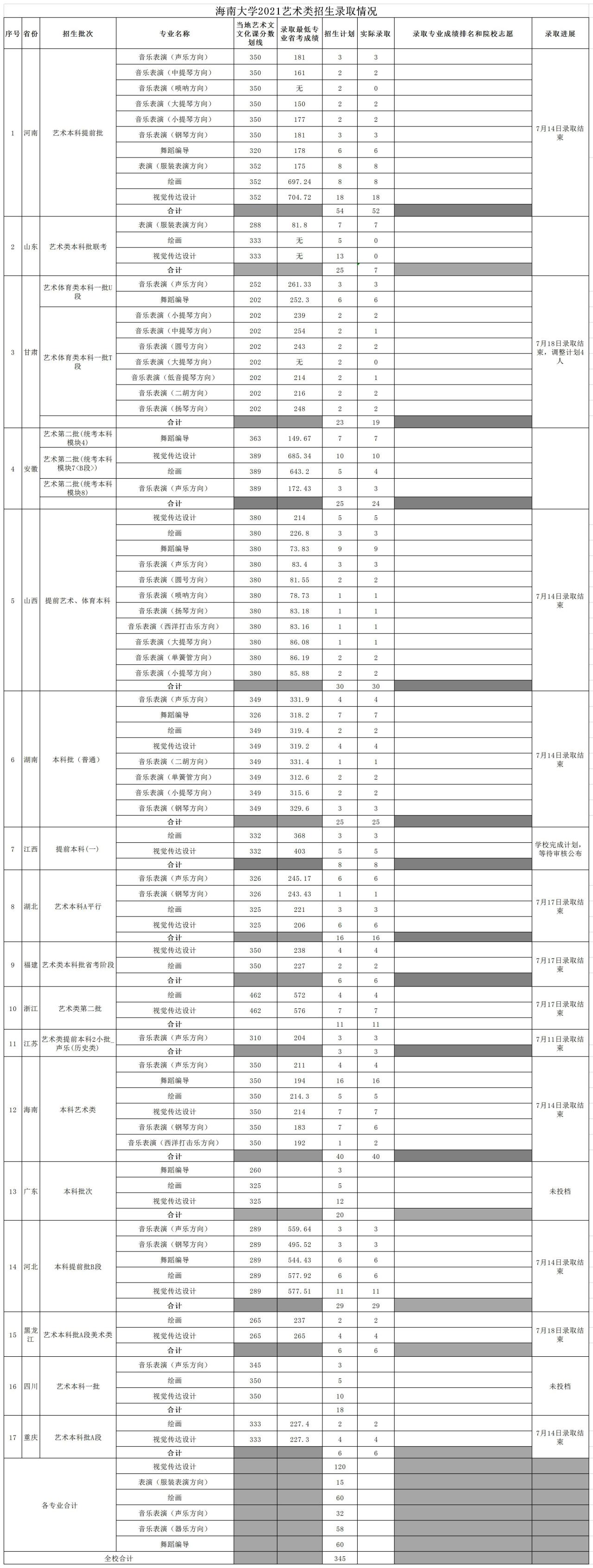 海南大學4.png