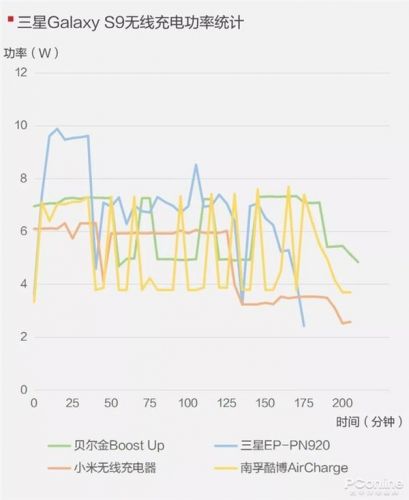 手機(jī)無線充電器全面對比：99元到397元有區(qū)別嗎？