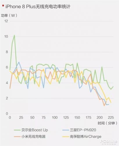 手機(jī)無線充電器全面對比：99元到397元有區(qū)別嗎？