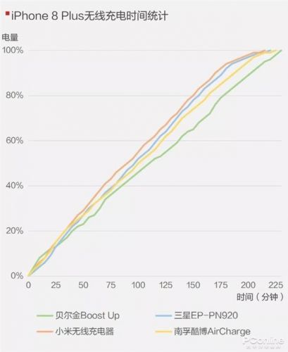 手機(jī)無線充電器全面對比：99元到397元有區(qū)別嗎？