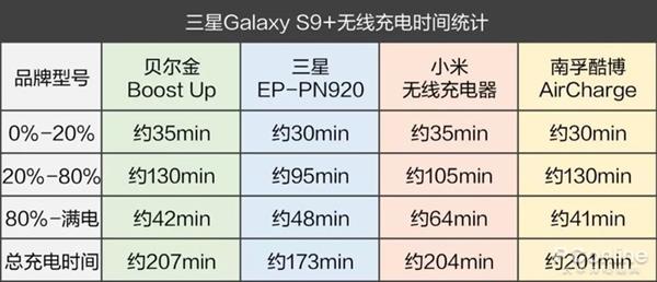 手機(jī)無線充電器全面對比：99元到397元有區(qū)別嗎？