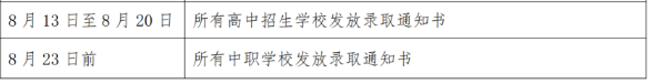 上海高中錄取通知書發(fā)放時(shí)間 上海高中錄取通知書發(fā)放時(shí)間