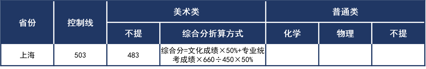 上海2021年普通本科錄取分?jǐn)?shù)線(xiàn).png