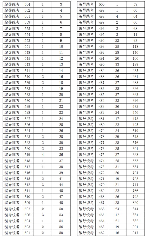 2021浙江高考藝術(shù)類(lèi)二段線上考生綜合分分段表8.jpg