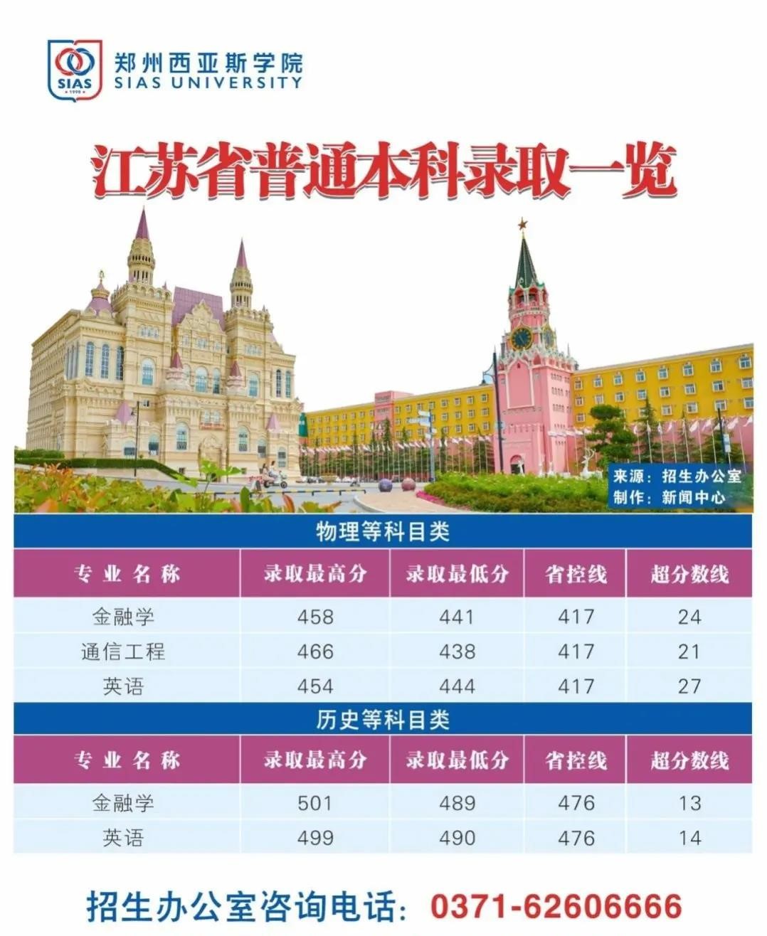 鄭州西亞斯學院3.jpg