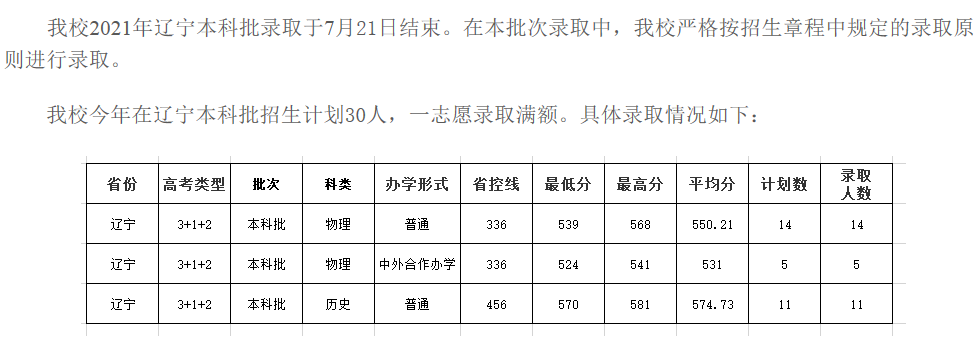 成都大學(xué)2021各省本科錄取分?jǐn)?shù)線(xiàn)