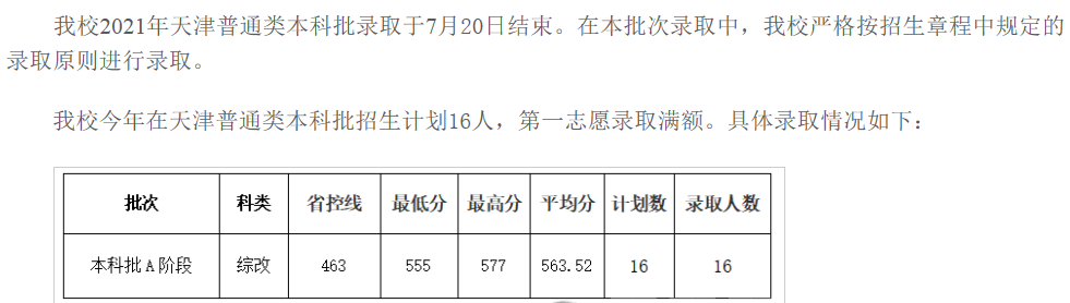 成都大學(xué)2021各省本科錄取分?jǐn)?shù)線(xiàn)