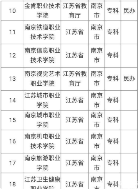 南京大專學院