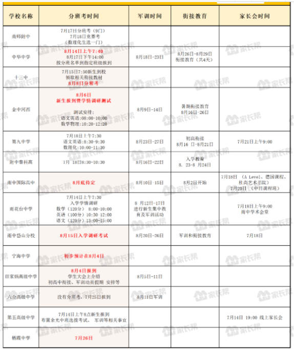 2021南京高一新生軍訓時間