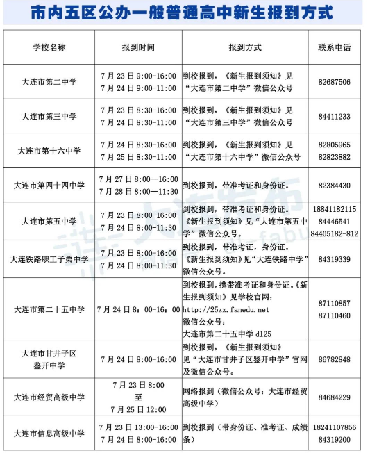 2021大連高一新生入學(xué)報到時間