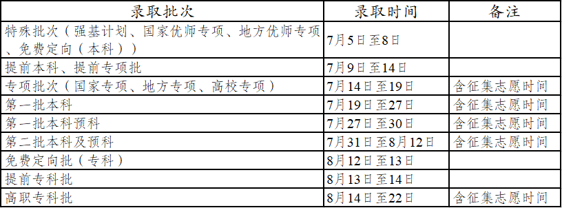 文科、理科錄取安排.png
