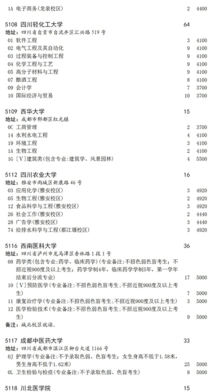 2021四川地方專(zhuān)項(xiàng)計(jì)劃征集志愿計(jì)劃
