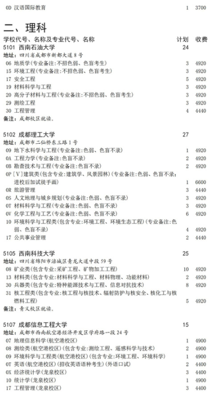 2021四川地方專(zhuān)項(xiàng)計(jì)劃征集志愿計(jì)劃