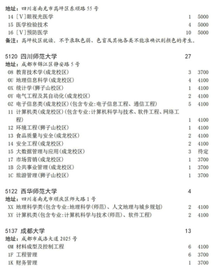 2021四川地方專(zhuān)項(xiàng)計(jì)劃征集志愿計(jì)劃