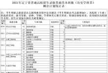 教育資訊：2021遼寧高考本科批剩余計劃（歷史）