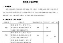 教育資訊:2021重慶藝術類專業(yè)統(tǒng)一考試大綱