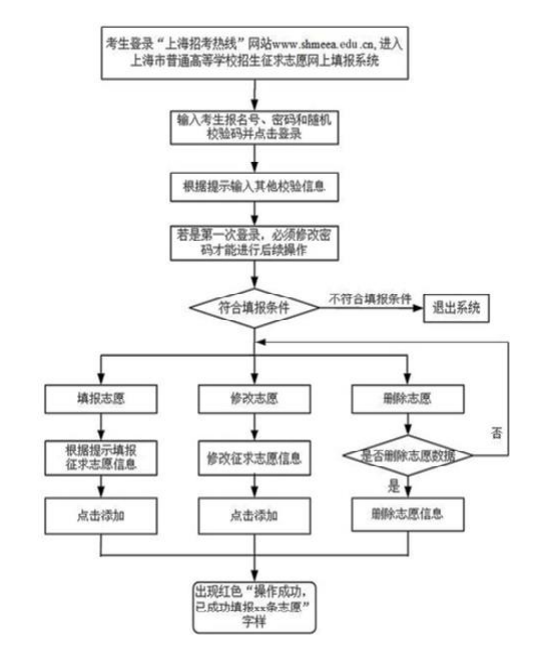 填報(bào)方法.PNG