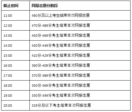 2021內蒙古本科二批第一次網(wǎng)上填報志愿時間