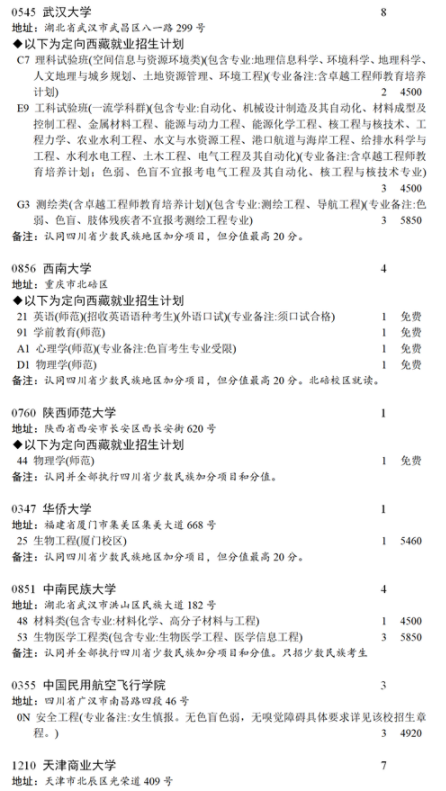 2021四川本科第一批未完成計(jì)劃院校第二次征集志愿計(jì)劃