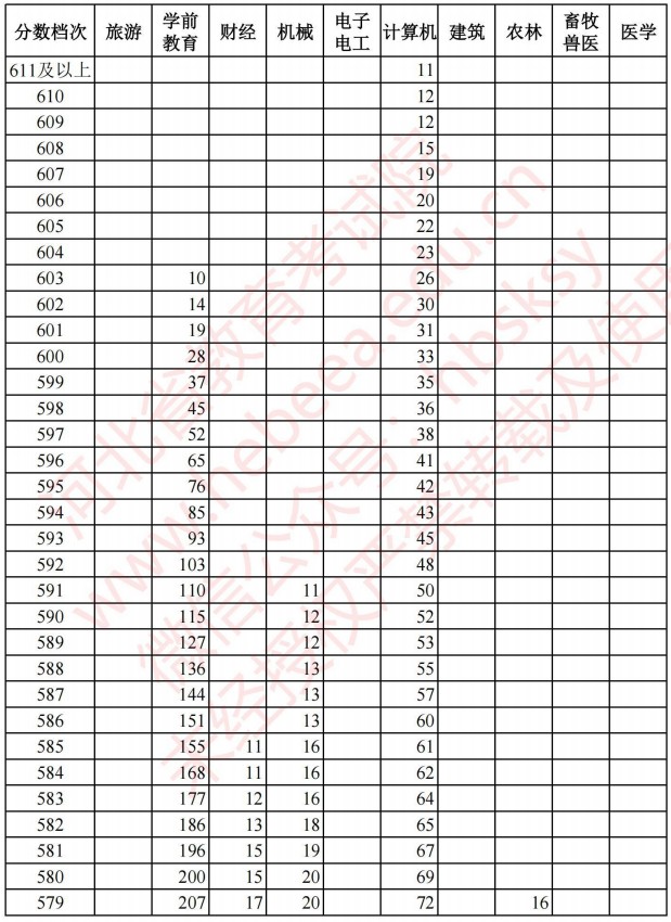 2021河北高考對口招生成績統(tǒng)計(jì)表1.jpg