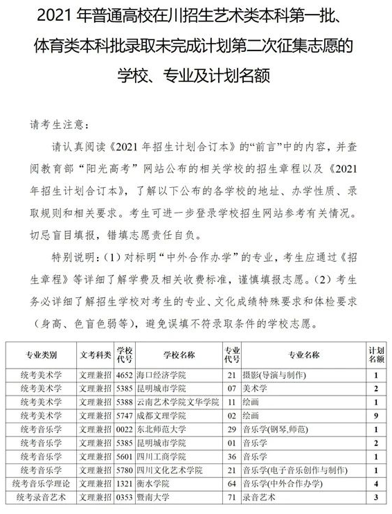 四川2021藝術(shù)本科第一批、體育本科第二次征集志愿計劃