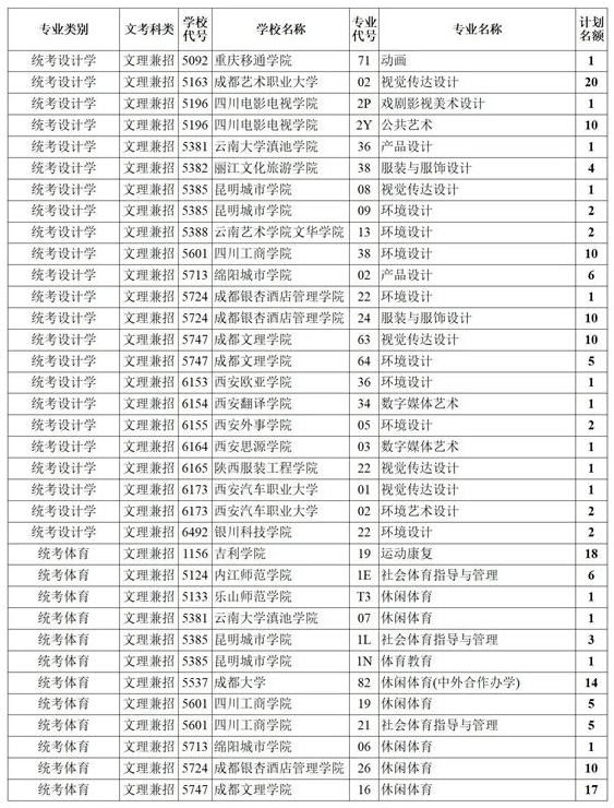 四川2021藝術(shù)本科第一批、體育本科第二次征集志愿計劃