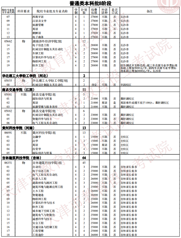 2021天津普通類本科批次B階段征詢志愿院校專業(yè)組余缺計劃