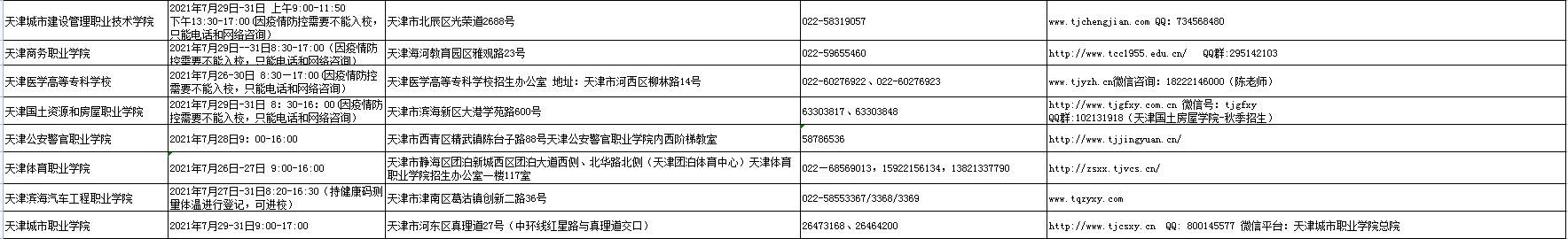 2021天津市屬高職（?？疲┰盒Ｌ顖笾驹感麄骰顒影才疟?width=