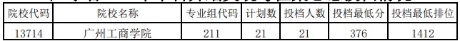 廣東本科舞蹈類統(tǒng)考征集志愿投檔分?jǐn)?shù)