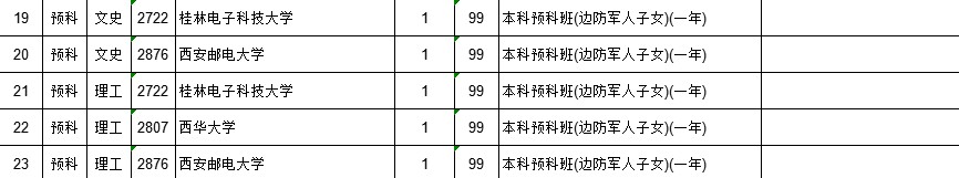 2021江西高考本科二批預(yù)科院校征集志愿計劃（第二次）