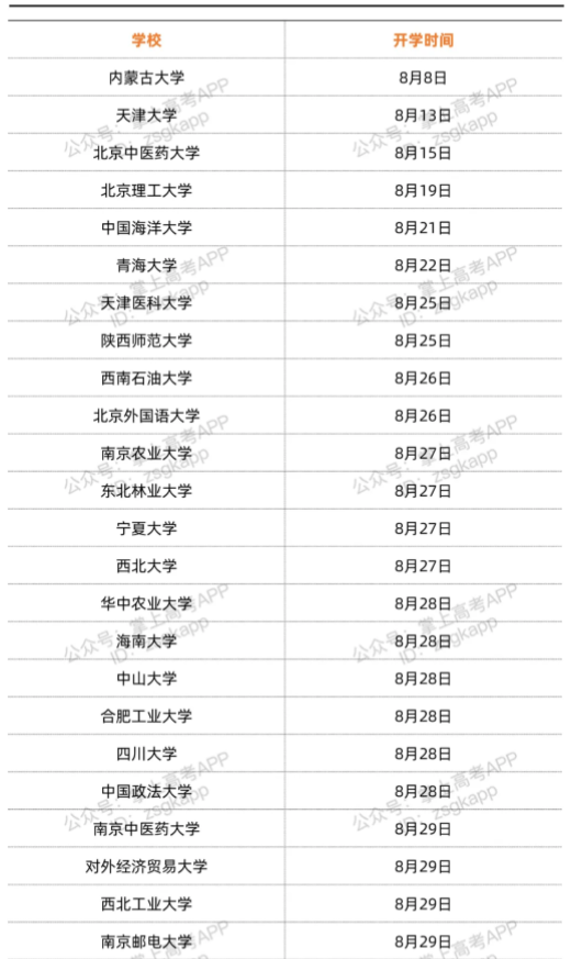 2021雙一流高校暑假時間安排 暑假哪天開始
