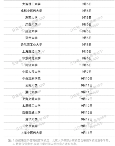 2021雙一流高校暑假時間安排 暑假哪天開始