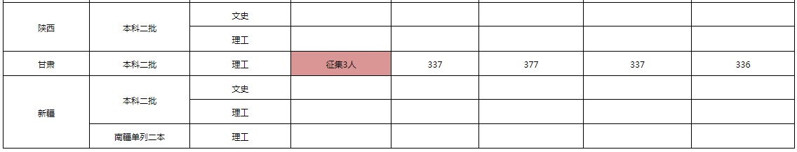滄州交通學(xué)院2021年各省各批次錄取分?jǐn)?shù)線(xiàn)
