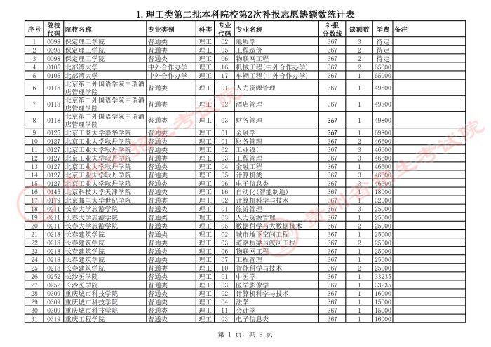 2021貴州高考本科二批院校第二次補報志愿計劃.png