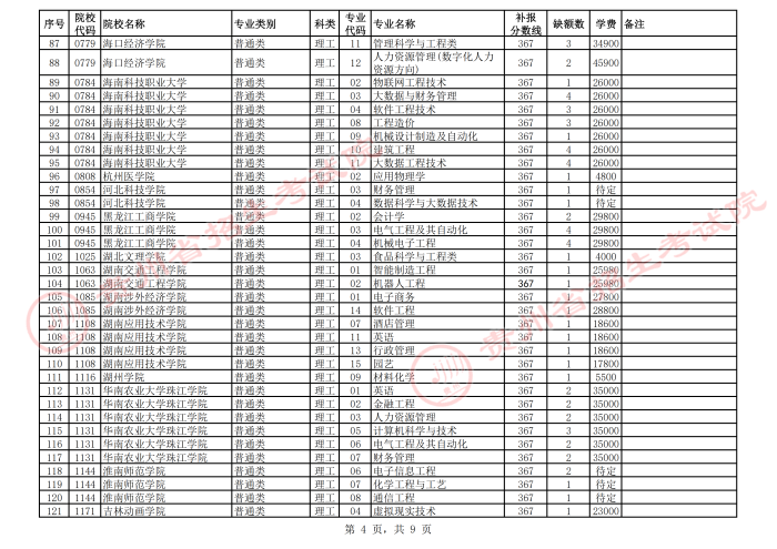 2021貴州高考本科二批院校第二次補報志愿計劃4.png