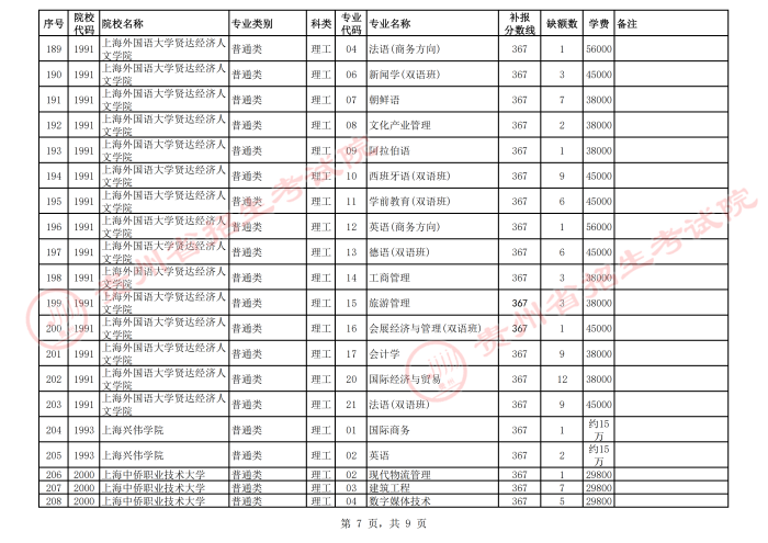 2021貴州高考本科二批院校第二次補報志愿計劃7.png
