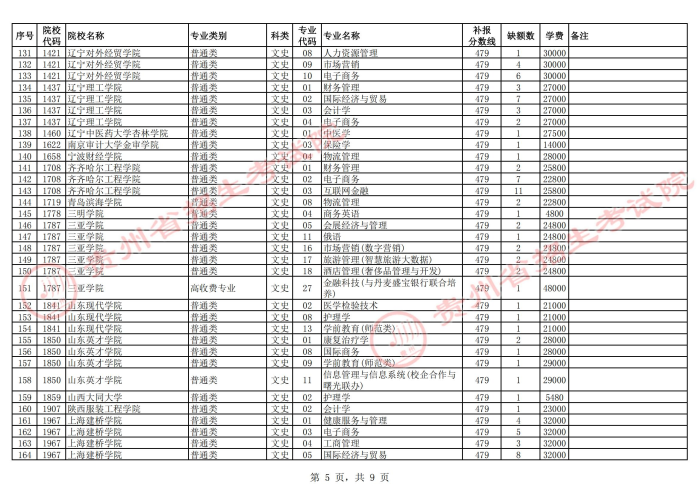 2021貴州高考本科二批院校第二次補報志愿計劃14.jpg