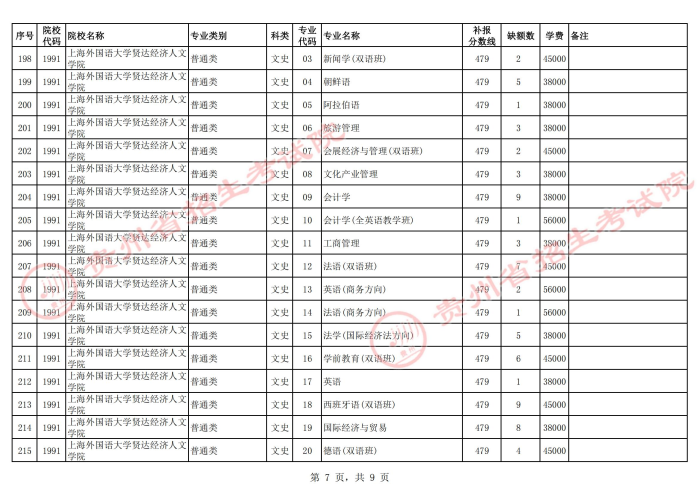 2021貴州高考本科二批院校第二次補報志愿計劃16.jpg