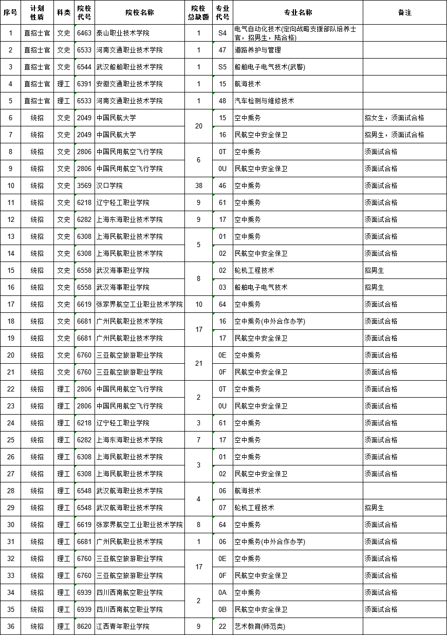 2021江西高考提前批?？普骷驹赣?jì)劃
