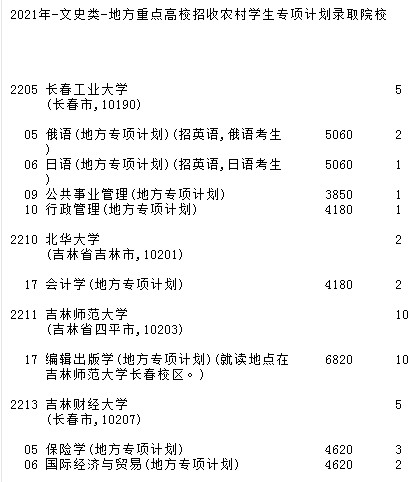 2021吉林高考地方專項(xiàng)計(jì)劃征集志愿計(jì)劃