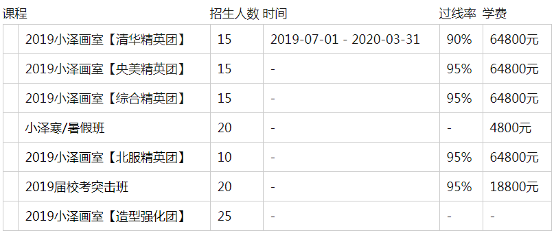 北京小澤畫(huà)室課程收費(fèi)