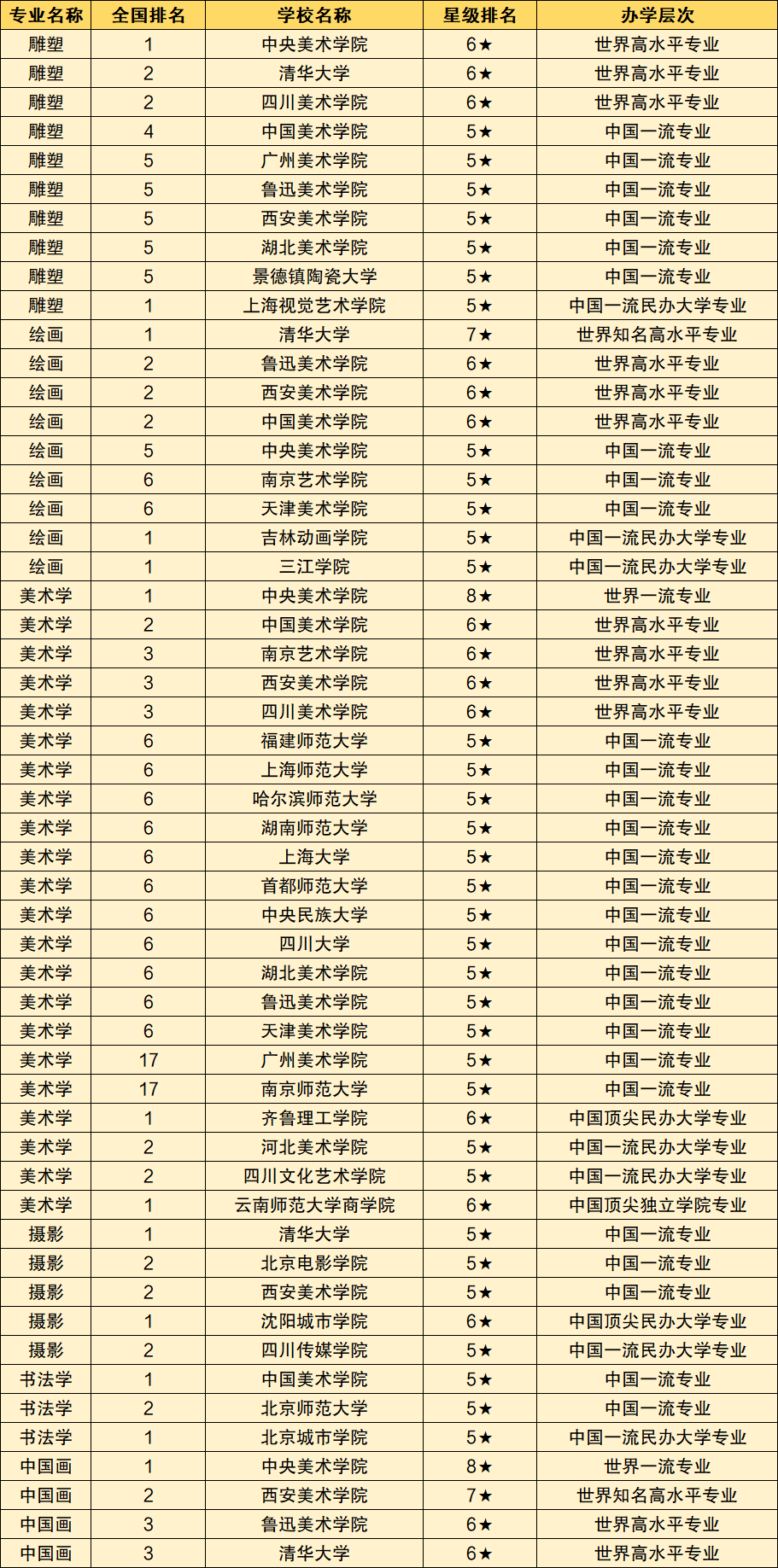 美術類大學.png
