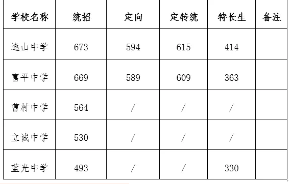 2021陜西渭南富平縣普高錄取分數(shù)線