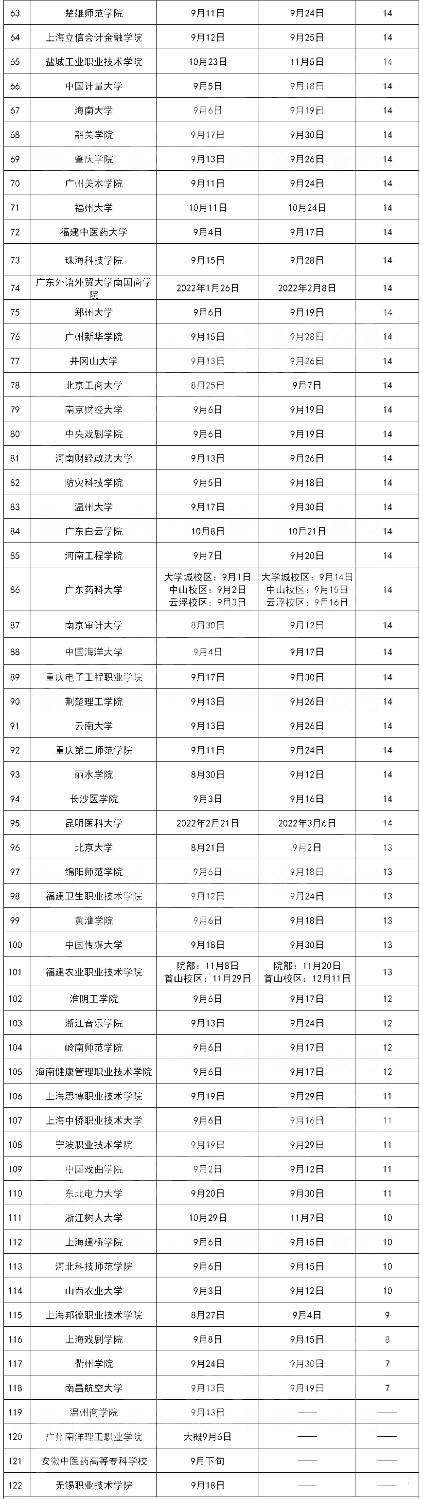 軍訓(xùn)時(shí)間。.png