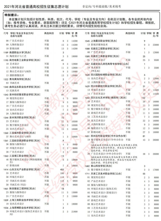 2021河北高考?？铺崆芭骷驹赣?jì)劃7.jpg