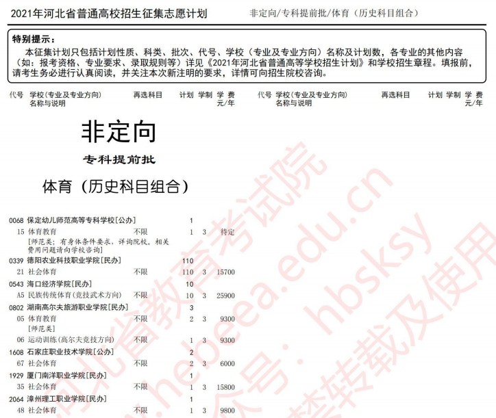 2021河北高考?？铺崆芭骷驹赣?jì)劃12.jpg