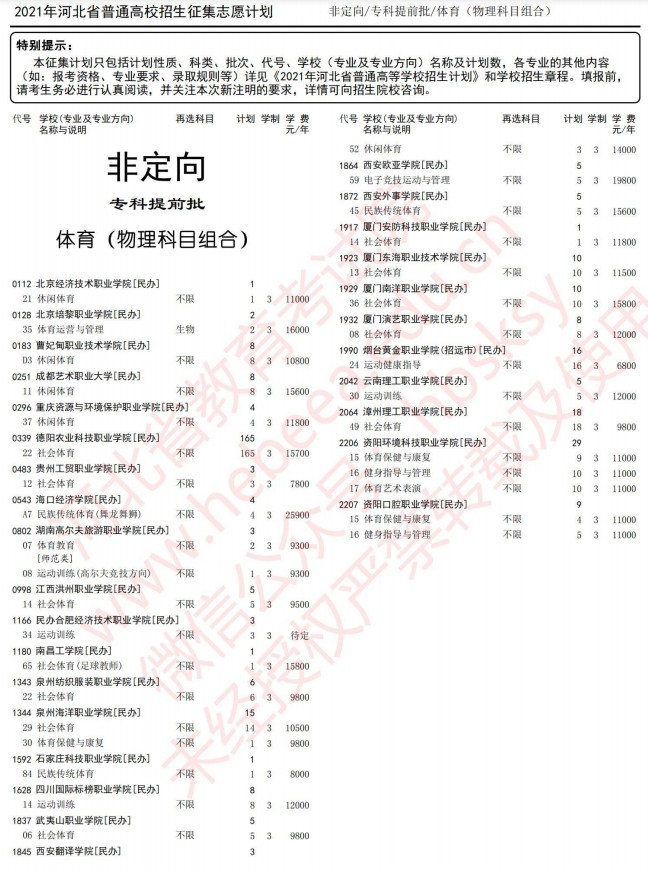 2021河北高考?？铺崆芭骷驹赣?jì)劃13.jpg