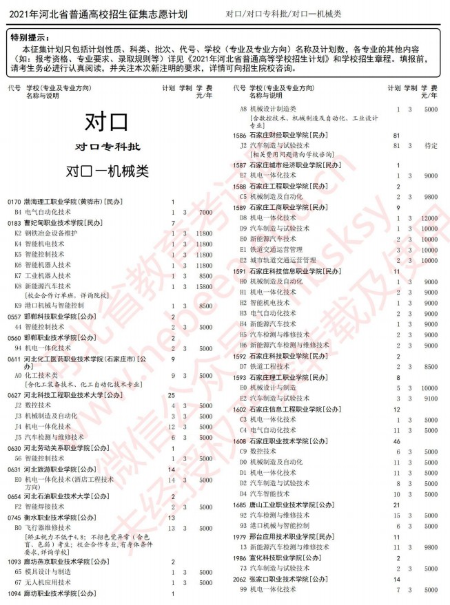 2021河北高考對(duì)口專(zhuān)科批征集志愿計(jì)劃4.jpg