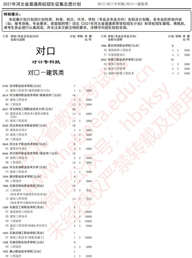 2021河北高考對(duì)口專(zhuān)科批征集志愿計(jì)劃7.jpg